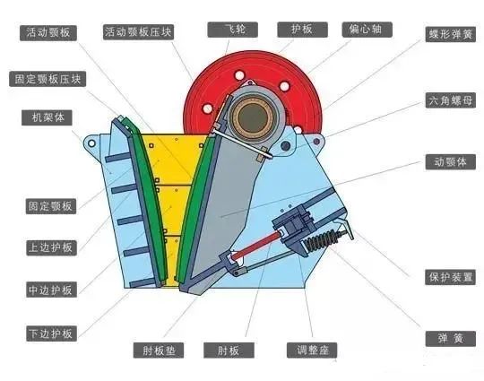 半岛平台(中国)颚式破碎机结构图